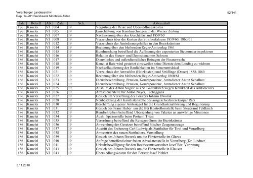 Rep. 14-201 Bezirksamt Montafon Akten - Vorarlberg