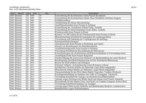 Rep. 14-201 Bezirksamt Montafon Akten - Vorarlberg