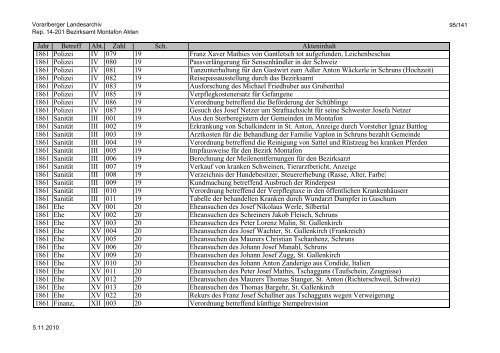 Rep. 14-201 Bezirksamt Montafon Akten - Vorarlberg