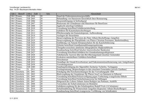 Rep. 14-201 Bezirksamt Montafon Akten - Vorarlberg