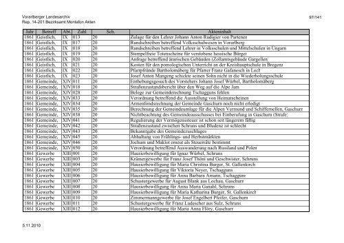 Rep. 14-201 Bezirksamt Montafon Akten - Vorarlberg