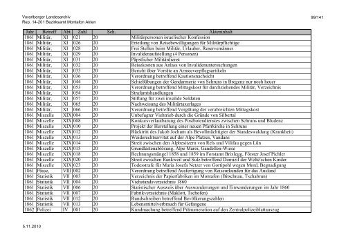 Rep. 14-201 Bezirksamt Montafon Akten - Vorarlberg