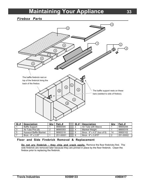 Pendleton (745-790) Owner's Manual - Avalon