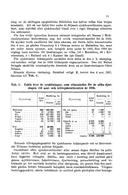 Det civila veterinärväsendet. År 1924 = Hygiène et service ...