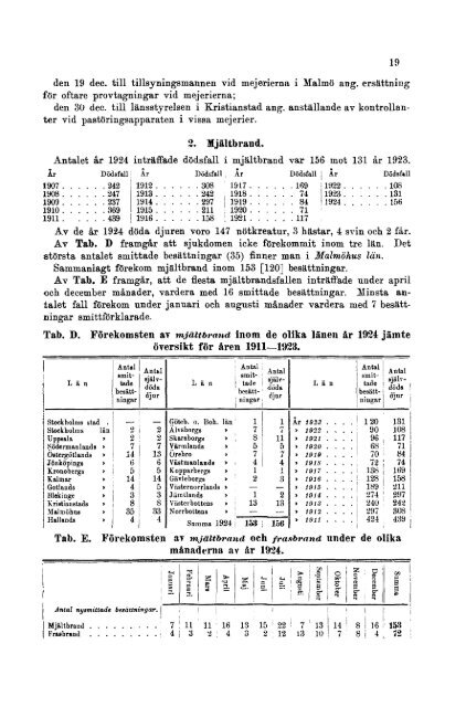 Det civila veterinärväsendet. År 1924 = Hygiène et service ...