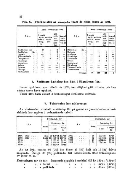 Det civila veterinärväsendet. År 1924 = Hygiène et service ...