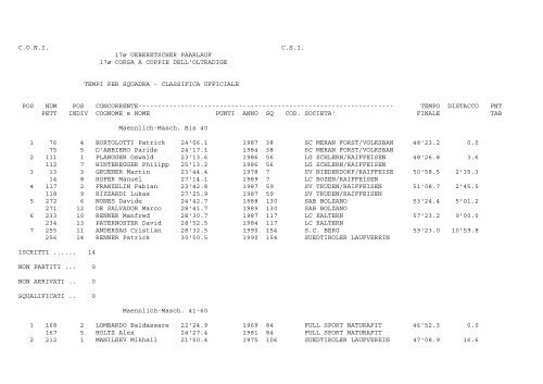 CLASSIFICA UFFICIALE POS - Amateur Sport Club Berg