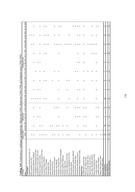 FORSKREF - - Direktoratet for naturforvaltning