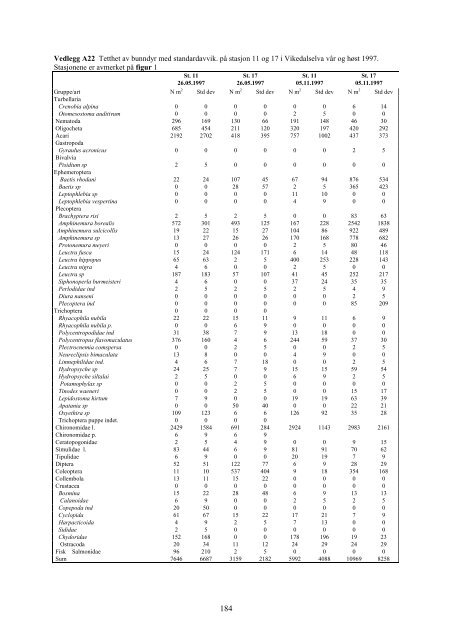 FORSKREF - - Direktoratet for naturforvaltning