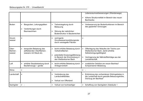 076 Umweltbericht 04-04-11 - Stadt Zwickau