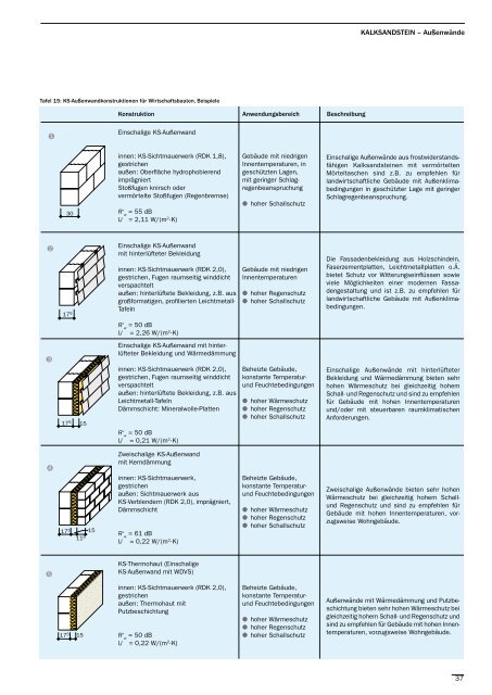 PLANUNG, KONSTRUKTION, AUSFÃƒÂœHRUNG