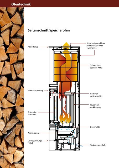 CERA DESIGN - KAMIN innovativ