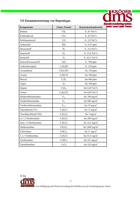 Deponiegas - dms-Kröger deponie-monitoring-system