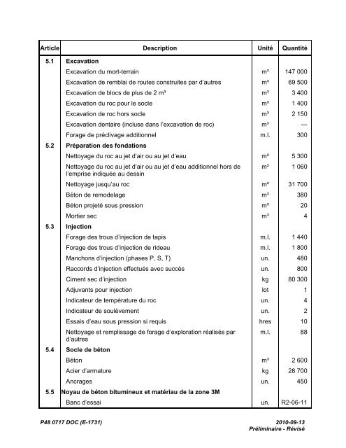 BORDEREAU DES QUANTITÉS