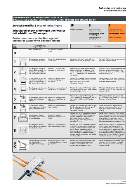 Hinweise zum Anschließen und Verlegen von Kabeln · Cable ...