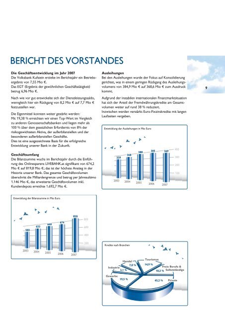 bericht des vorstandes - Volksbank Kufstein