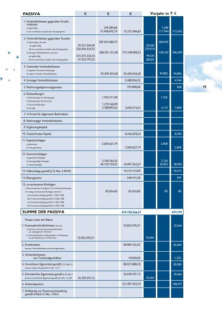 bericht des vorstandes - Volksbank Kufstein