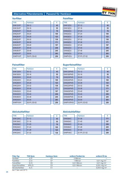 Preisliste 2013 - TH-Niess