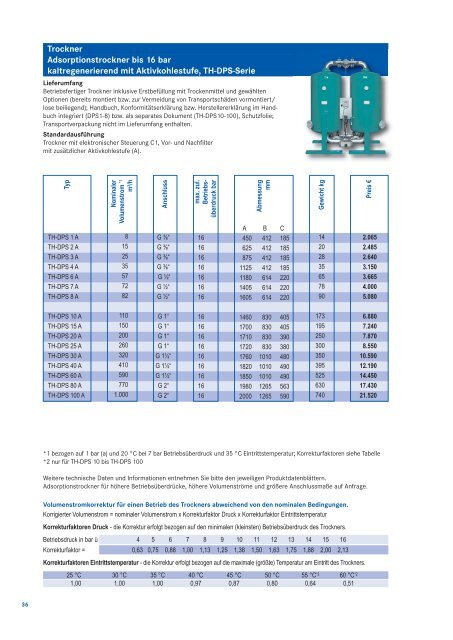 Preisliste 2013 - TH-Niess