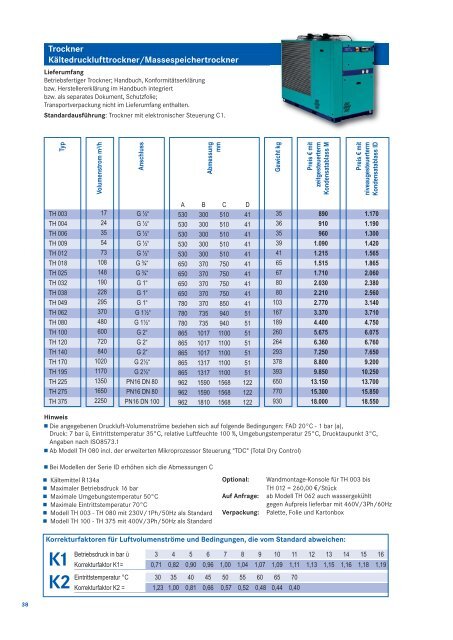 Preisliste 2013 - TH-Niess