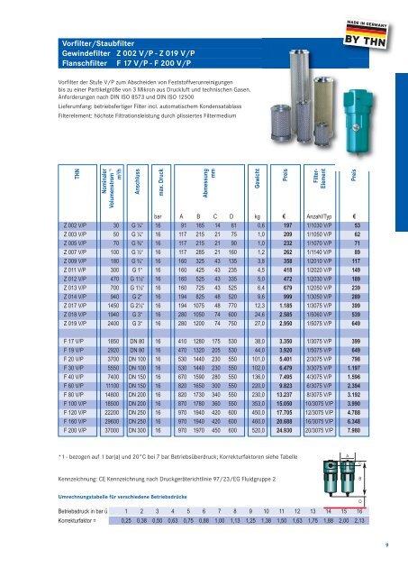 Preisliste 2013 - TH-Niess