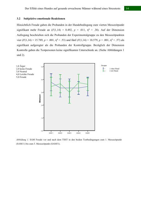 FITT Forschungsbericht 1/2013 - Freiburger Institut für tiergestützte ...