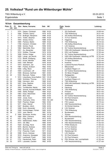 25. Volkslauf "Rund um die Wittenburger Mühle" - Ziel-Zeit
