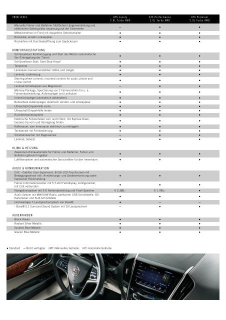 SPEZIFIKATIONEN & PREISE AWD - Autosalon am Park