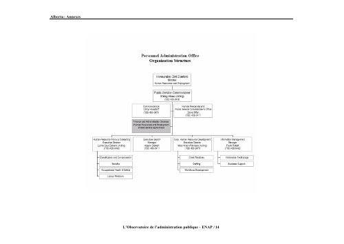 La gestion des ressources humaines-OCDE - Secrétariat du conseil ...