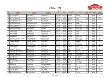 Nennliste 28. Rallye Sprint 2012 (.pdf) - Rallye Sprint Bruckneudorf