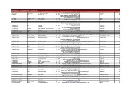 241013 Bierliste.xlsx - The Leading Beers