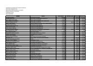 Nomina personal de confianza - transparenciamorelos.mx