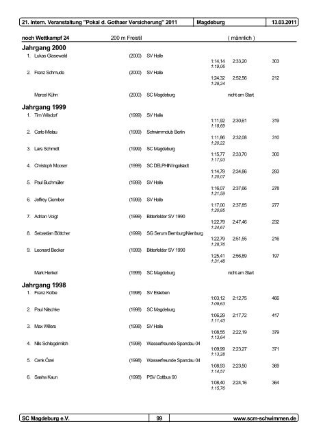 21. Pokal der Gothaer Versicherungen 2011 - 1dsg.de