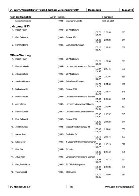 21. Pokal der Gothaer Versicherungen 2011 - 1dsg.de