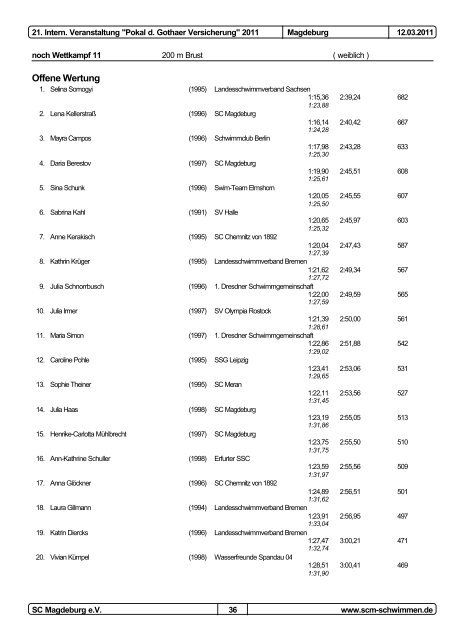 21. Pokal der Gothaer Versicherungen 2011 - 1dsg.de