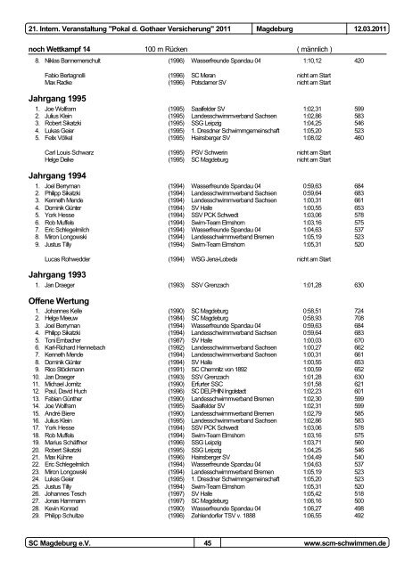 21. Pokal der Gothaer Versicherungen 2011 - 1dsg.de