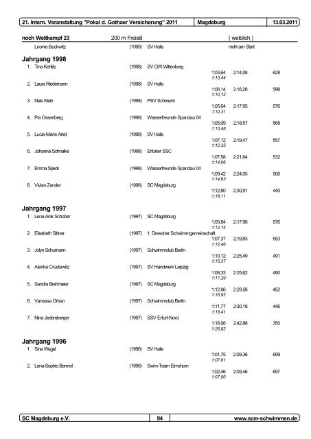 21. Pokal der Gothaer Versicherungen 2011 - 1dsg.de