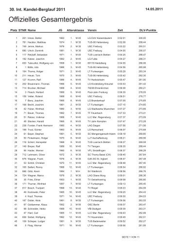 Gesamtergebnis 2011 - Kandelberglauf