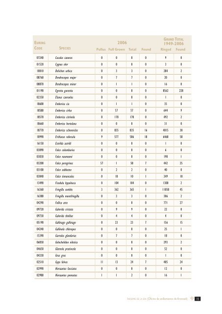 INFORME DE LA ESA - The European Union for Bird Ringing