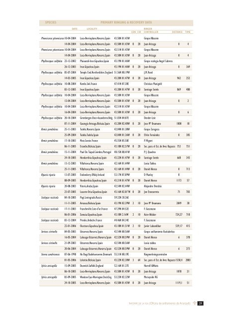 INFORME DE LA ESA - The European Union for Bird Ringing