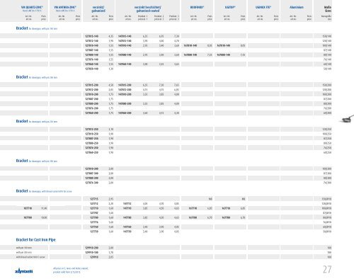 2013 Preisliste | Price List Dachentwässerung