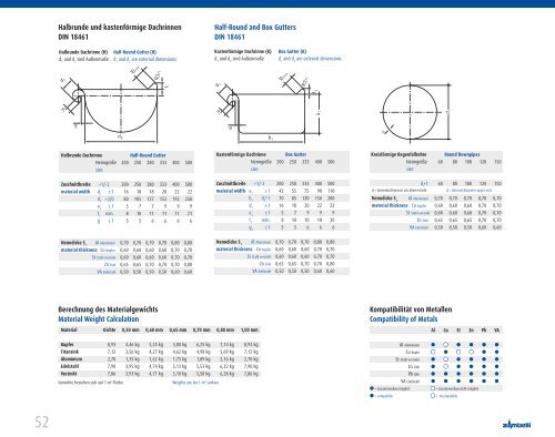 2013 Preisliste | Price List Dachentwässerung