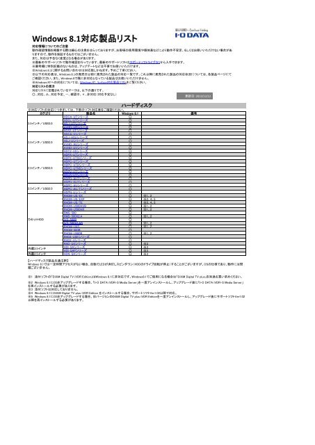 Windows 8.1対応製品リスト