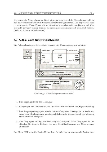 Untersuchung linearer Antennen mit einem Netzwerkanalysator - IHE