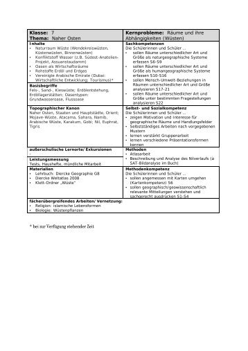 Klasse: 7 Thema: Naher Osten Kernprobleme: Räume und ihre ...