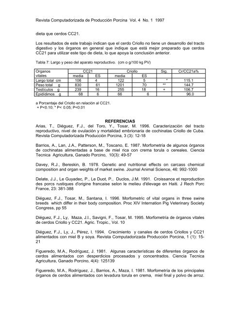 Órganos vitales de cerdos criollos y CC21 alimentados con altos ...