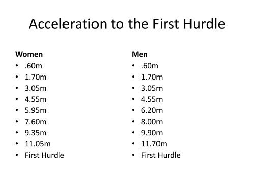 Hurdling 101 Short Hurdles - Complete Track and Field