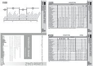 U42 Grevel - Hombruch - Bus & Bahn