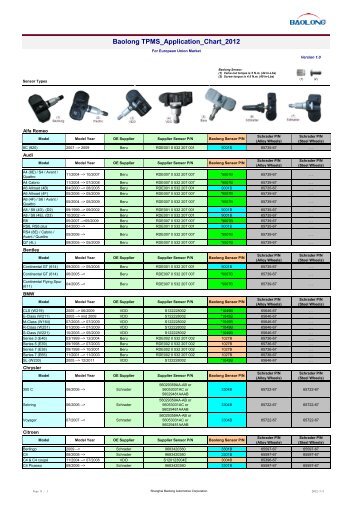 30 free magazines from auto mecanique lu tpms application chart