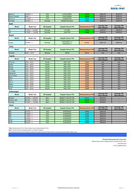 Tpms Application Chart